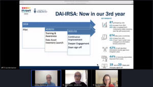 Connecting DAI-IRSA to the real world: How does it help against ransomware?