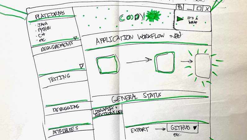 Artifacts from an prototyping exercise
